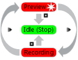 A diagram showing scanner states